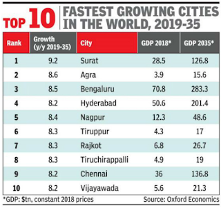 Surat GDP and cleanest city Surat