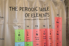 cortina ducha tabla periodica