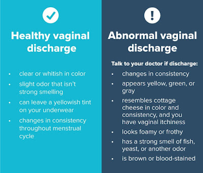 difference of healthy  and abnormal vaginal discharge