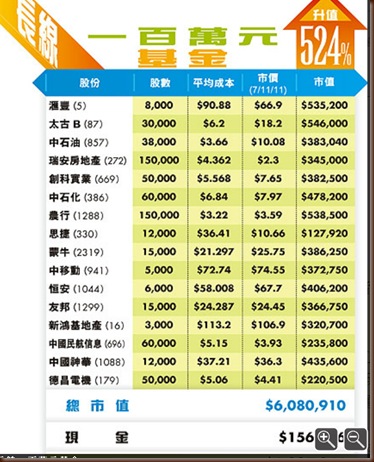 Bourse HK 2011-11-11.bmp