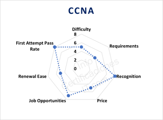 ccna-certification