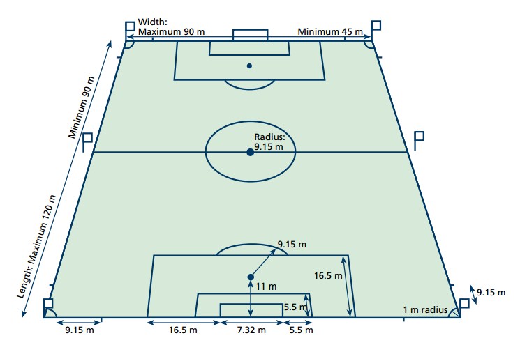 Ukuran dan Gambar Lapangan Sepak Bola Terlengkap dan akurat 