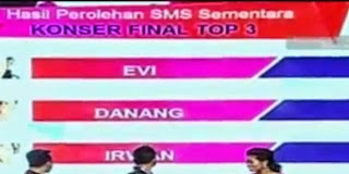 polling sms tertinggi 3 besar da2