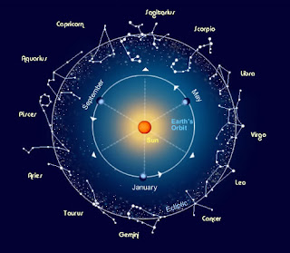 Ramalan Bintang Zodiak