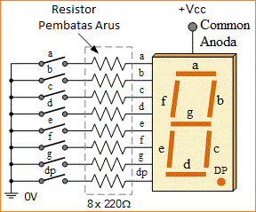 Seven Segment Display (Tampilan 7 Segment)