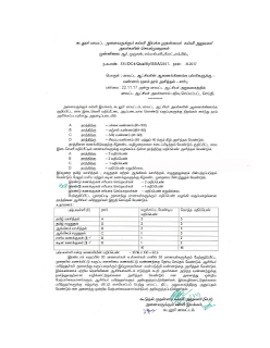 SSA - மாவட்ட ஆட்சியர் ஆணைக்கினங்க பள்ளிகளுக்கு வண்ணம் மூலம் தரம் அளித்தல் - செயல்முறைகள்!