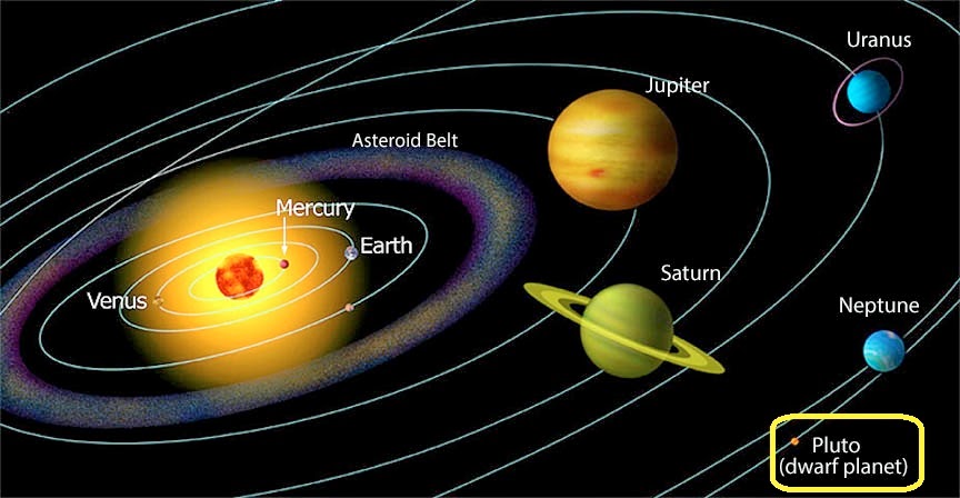 The Free Science Pluto The 9th Planet Solar System