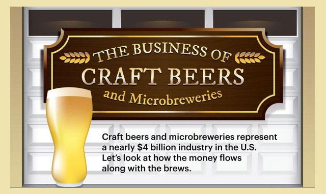 Image: The Business of Craft Beers and Microbreweries