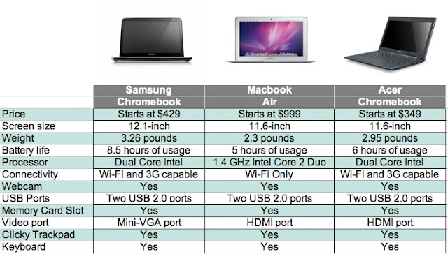 samsung chromebook vs macbook air