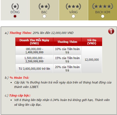 Hoàn trả thể thao + Thưởng thêm hấp dẫn tháng 1.2023 Thuong%202