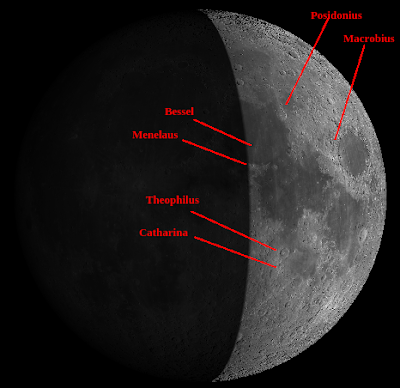 Luna 1 de enero 2020