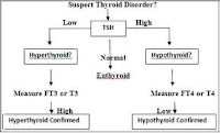 thyroiditis-types-chart