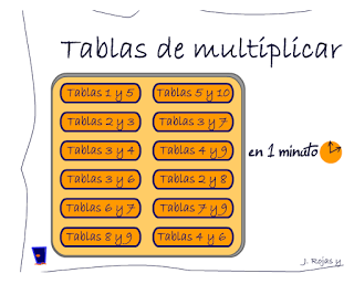 El rosco de las tablas de multiplicar