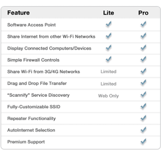 Connectify Pro 3.4.0.23678 Full Keygen by SND and ARTeam