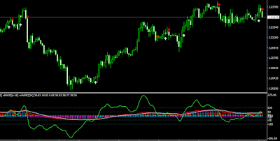 StochasticX8 + Index + Matrix AA TT