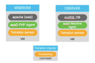 application VM with all the agents installed