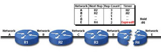 Memahami Routing Protocol