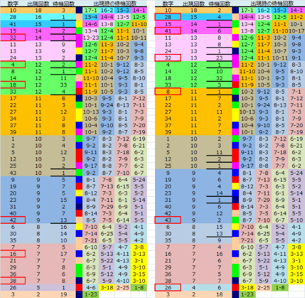 ロト予想 ロト765 Loto765 結果