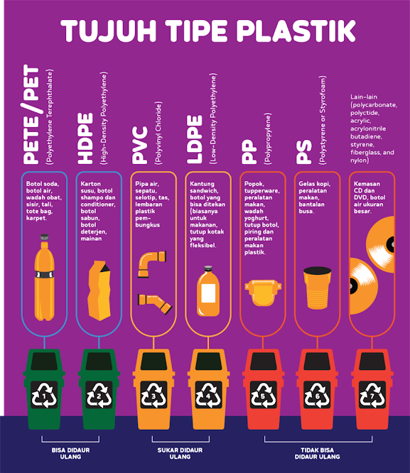 Arti 7 Simbol Daur Ulang (Kode Recycle) pada Plastik yang Wajib Kamu Tahu