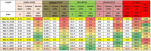 cryptocurrency index