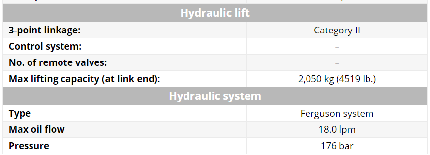 MF 290 Xtra hydraulics