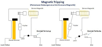 Pengertian MCB 1 Fasa dan 3 Fasa