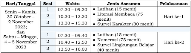 Jadwal Asesmen Nasional Paket A/PKPPS ULA dan yang sederajat Tahap II