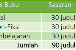 LOMBA BUKU BACAAN SEKOLAH DASAR 2018