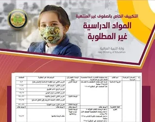 المواد غير المطلوبة للصف الأول والثاني والثالث 2022-2021