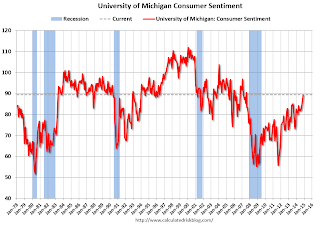 Consumer Sentiment