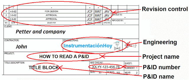 P&ID title block