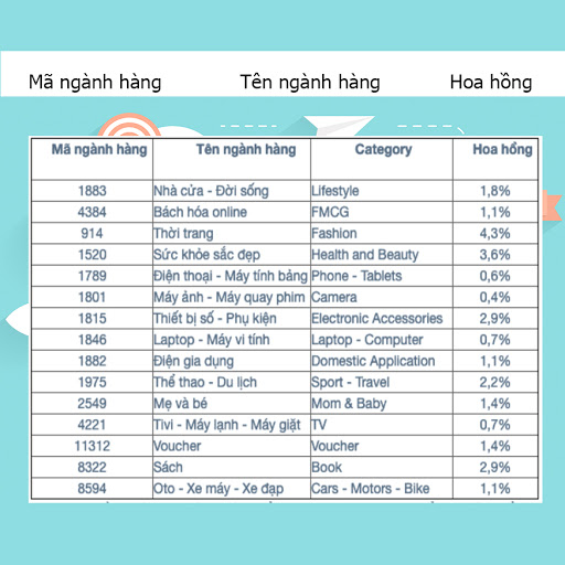 Chính sách hoa hồng của Tiki trên nền tảng Apdia