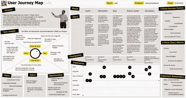 Ejemplo que incluye narración sobre la persona, mapa de empatía (incluyendo pains, gains y opportunities) y journey customer map (fases, touchpoints, valoración de la experiencia). Incluye también factores críticos de éxito, métricas a usar y stakeholders implicados