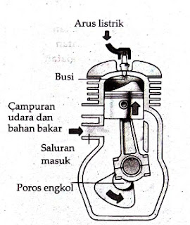 Siklus Motor Bensin MEMAHAMI CARA KERJA ENGINE 2 DAN 4 LANGKAH