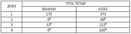  Kelompok yang dapat disebut sebagai besaran fisika adalah Pembahasan Soal Penilaian Tengah Semester I IPA Kelas VII
