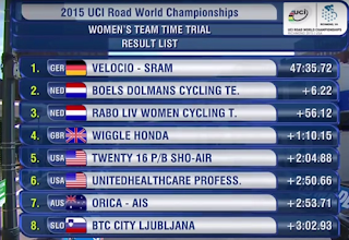 Resultado contrarreloj por equipos femenina Richmond 2015