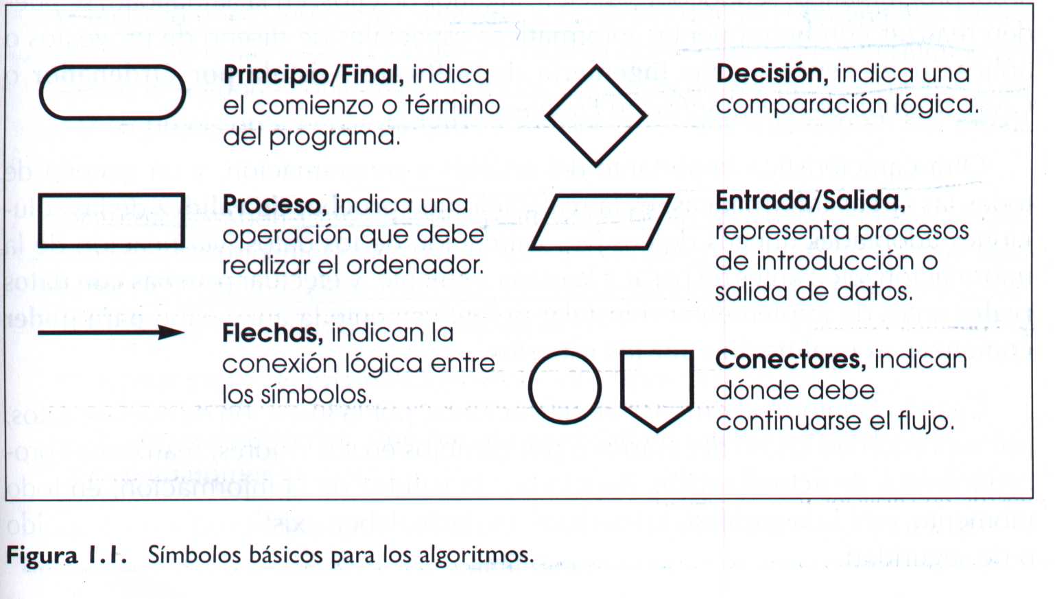 CODIFICACIÓN ♀": DIAGRAMA DE FLUJO