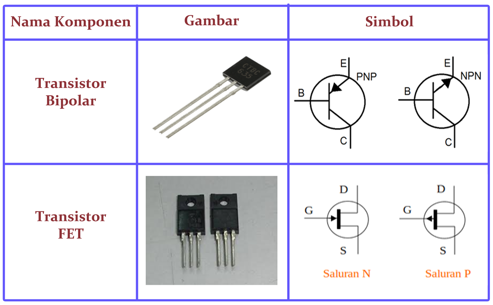  Komponen Elektronika Fungsi Gambar dan simbolnya MasKhay 