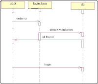 sequence diagram online banking system