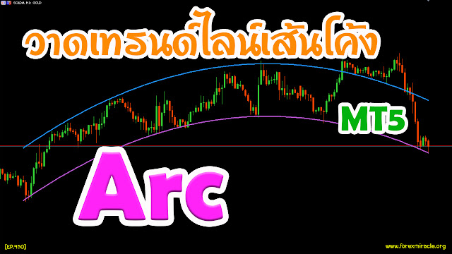 forex อ นด เคเตอร