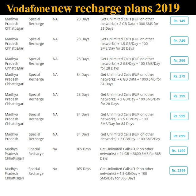 vodafone new recharge plan chart/ list 2019 (jio ka naya plan 2019)