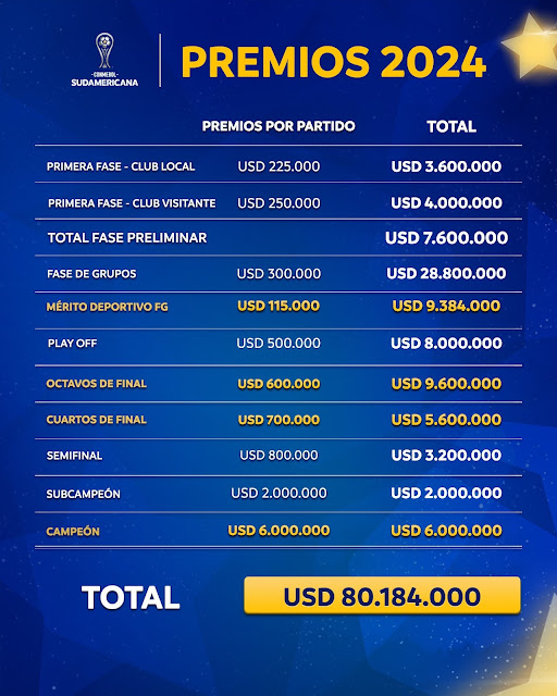 Premios Copa Sudamericana 2024