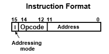 basic computer organization and design-instruction format