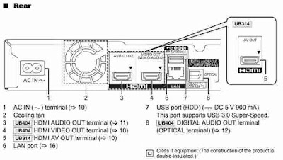 Panasonic DMP-UB404 control panel guide