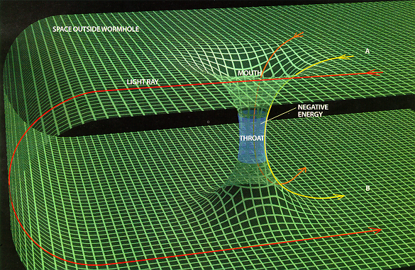 Black Hole Gravity2