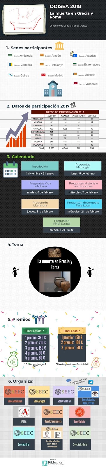  INFOGRAFÍA ODISEA VALLADOLID