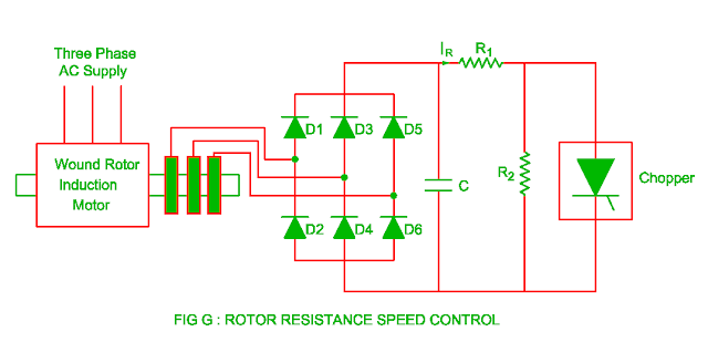 rotor resistance speed control of the three phase induction motor