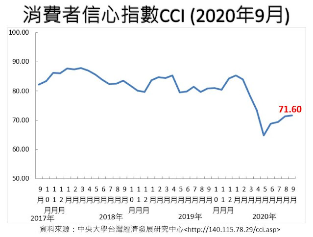 2020年10月份：觀光產業數據追蹤－總體經濟概況及外籍旅客來台統計