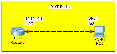 topologi DHCP pada Perangkat Router