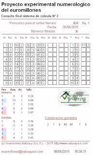 probabilidades sorteo euromillones, loterías, loterias, lotería, loteria, jugar loterias, jugar a la loteria